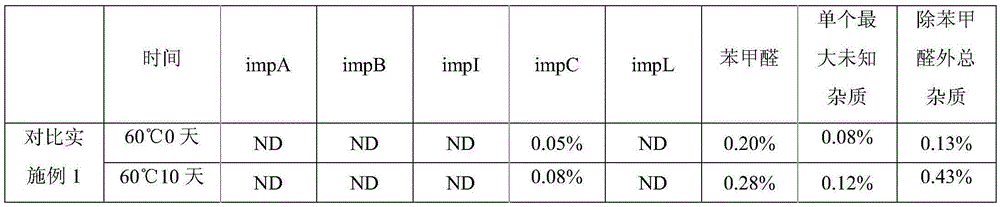 Glycopyrronium bromide injection and preparation method thereof