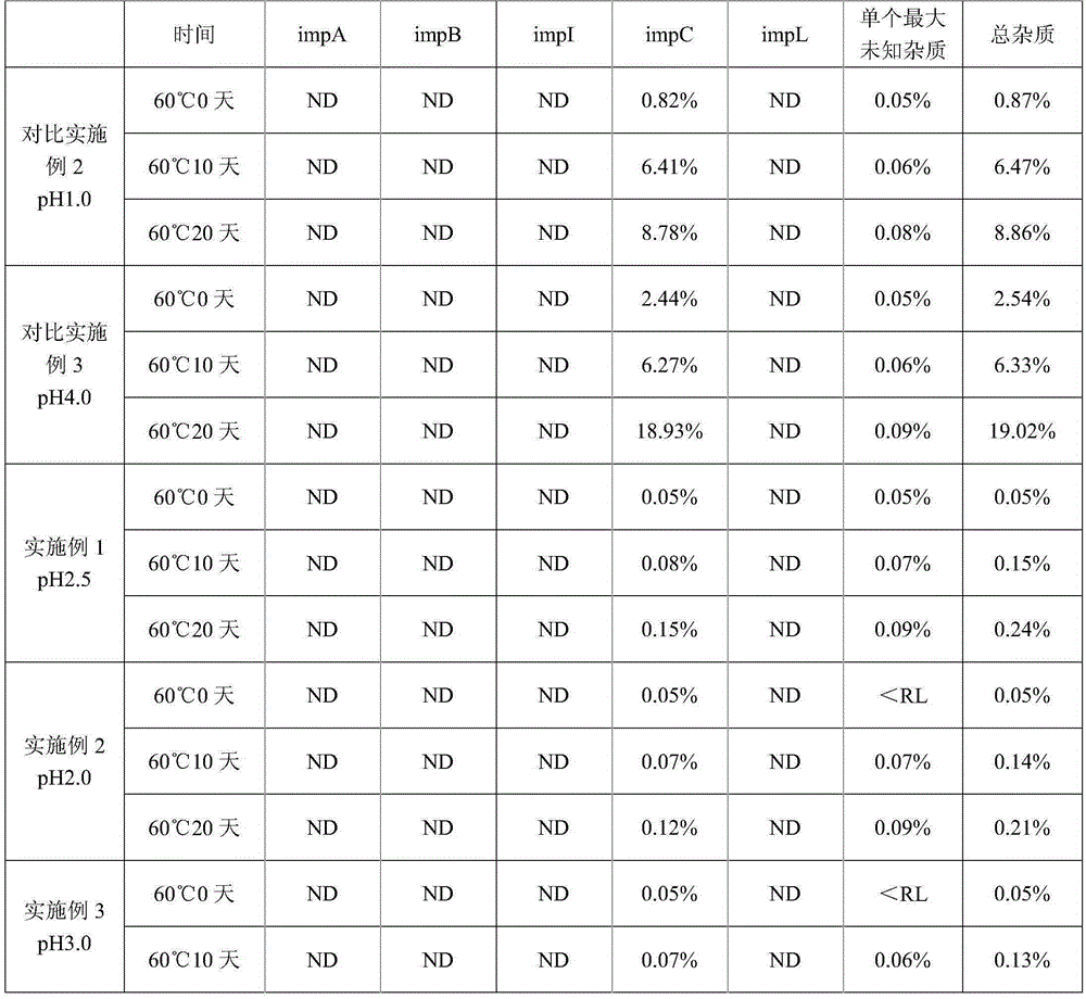 Glycopyrronium bromide injection and preparation method thereof