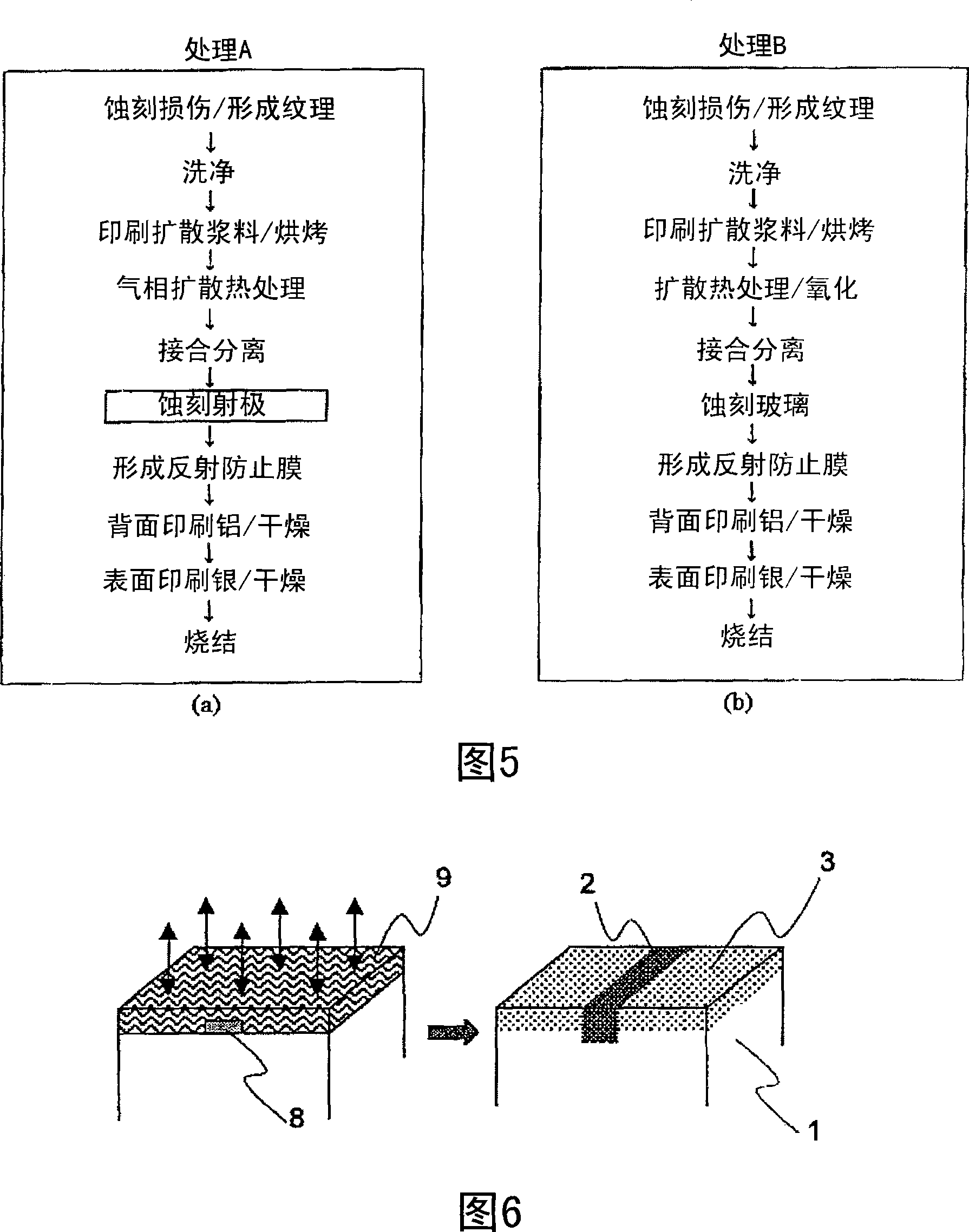 Solar cell manufacturing method, solar cell, and semiconductor device manufacturing method
