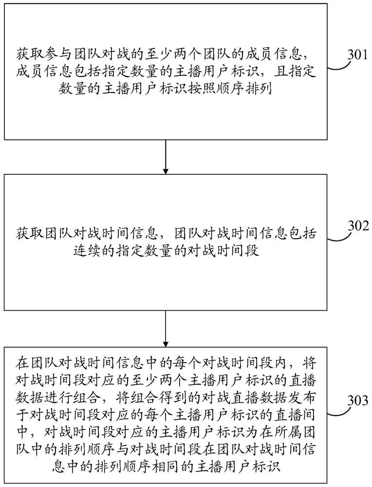 Live room switching method, device and storage medium