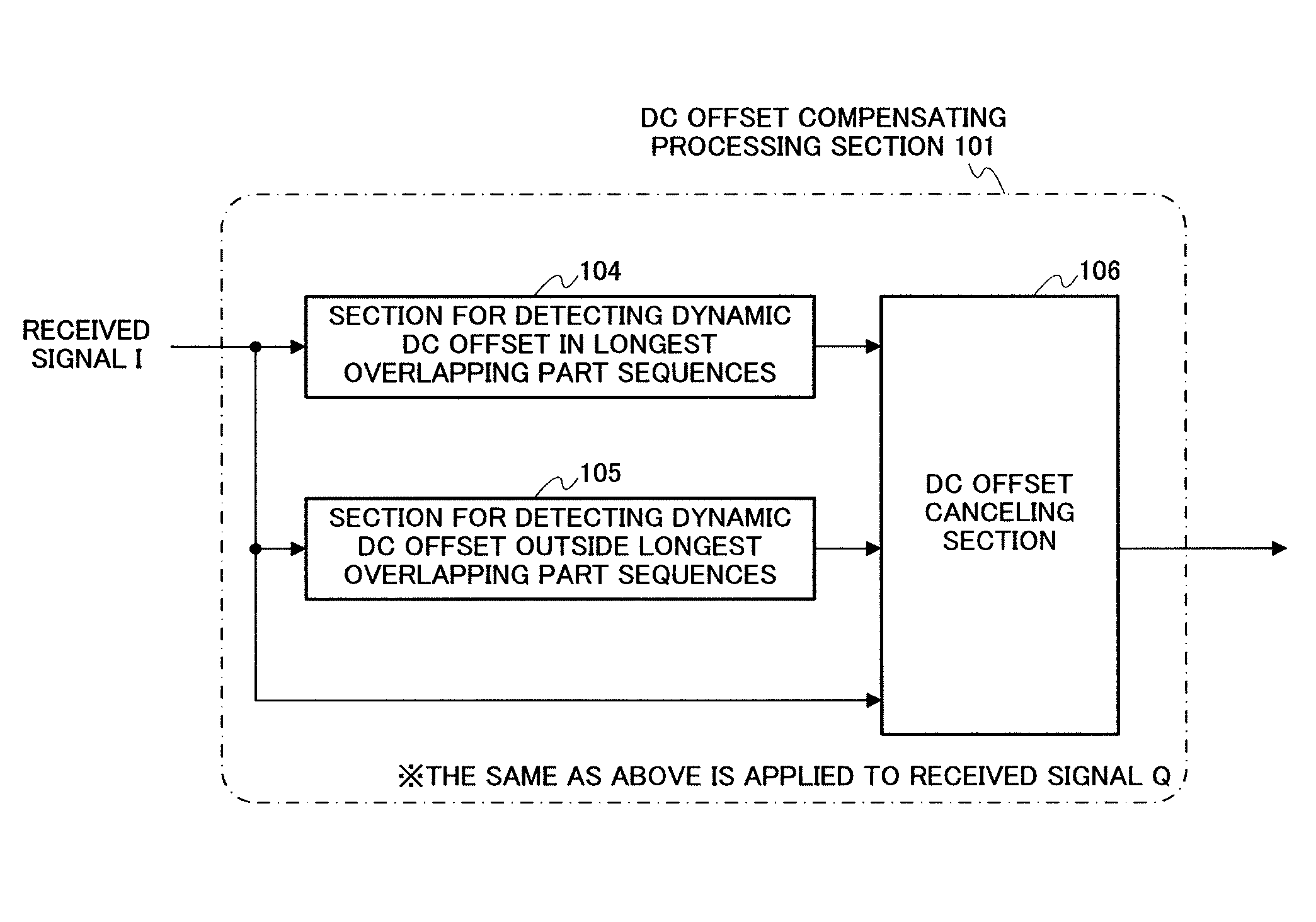 Dynamic DC offset canceling apparatus and dynamic DC offset canceling method
