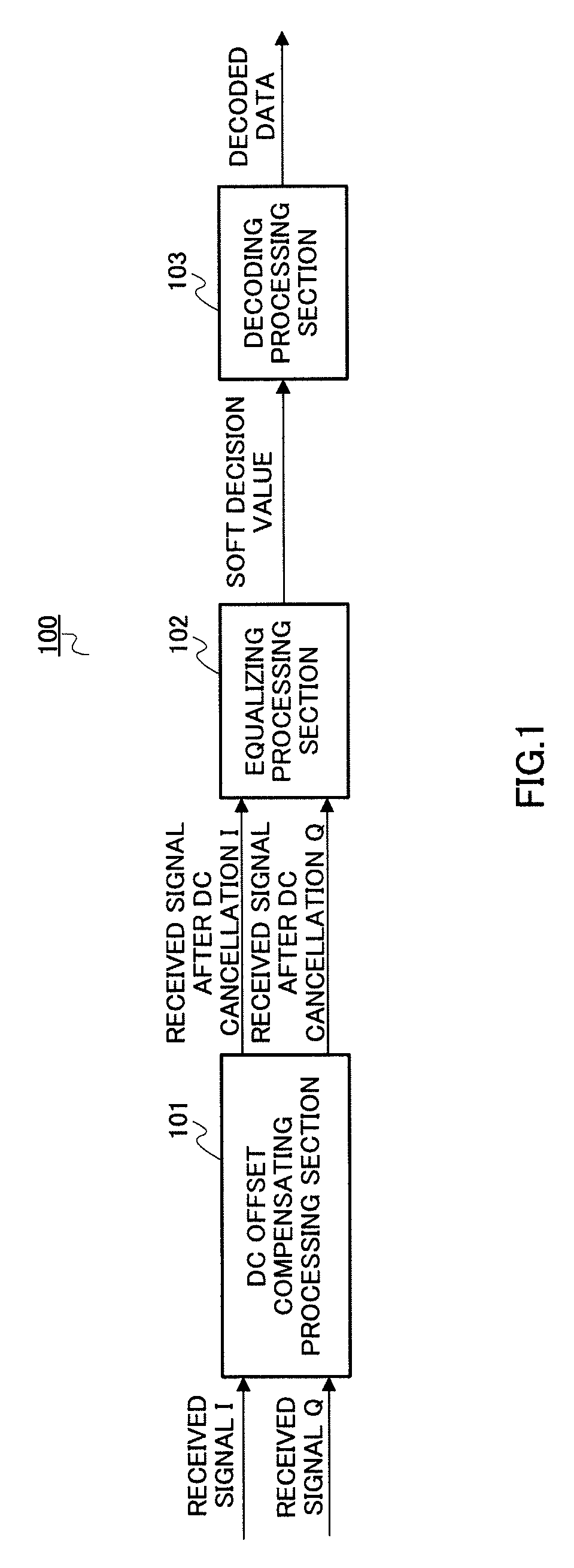 Dynamic DC offset canceling apparatus and dynamic DC offset canceling method