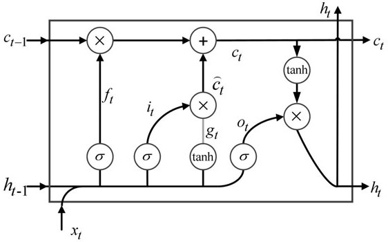 Subway passenger flow volume prediction method and device