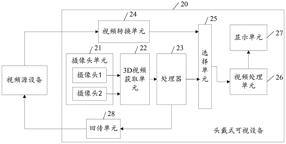 A head-mounted visual device and video system