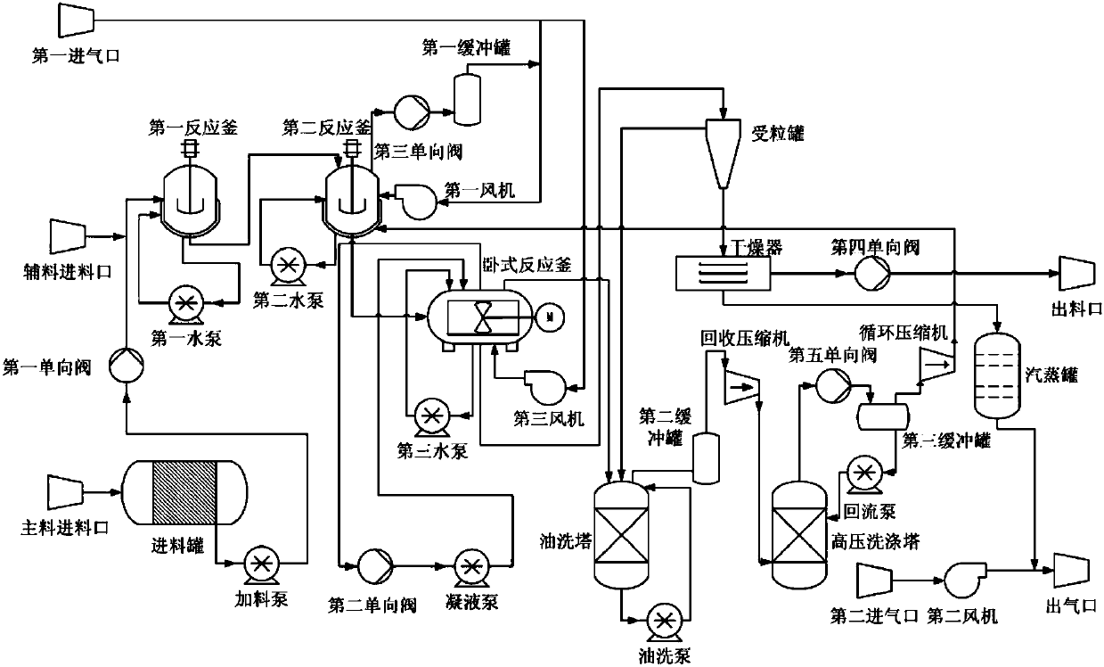 Chemical machinery system using vertical reactor