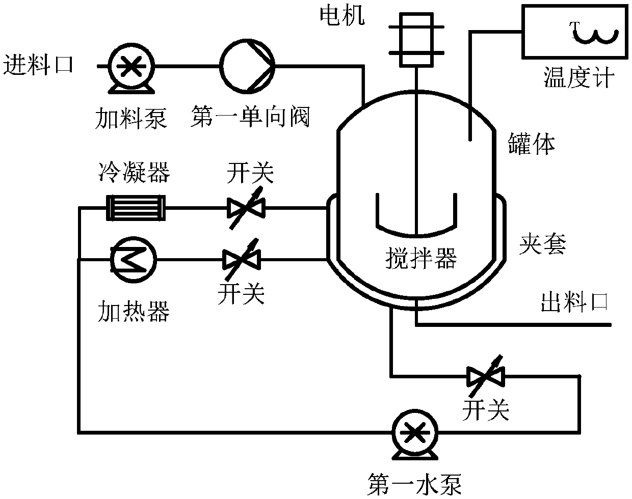 Chemical machinery system using vertical reactor