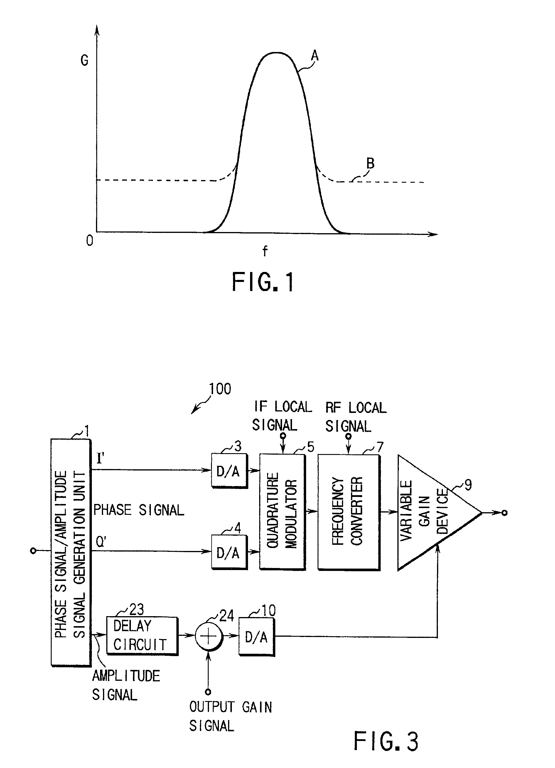 Signal modulation circuit and signal modulation method