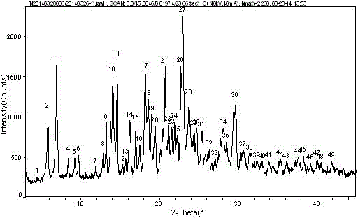 Vortioxetine hydrobromide crystal and preparation method thereof
