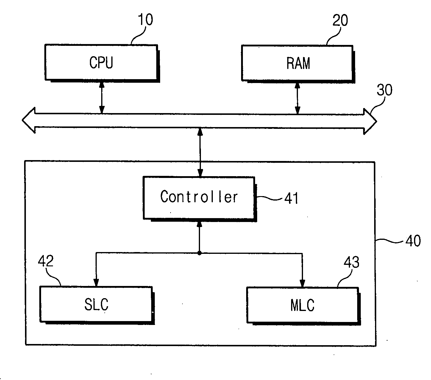 Flash memory device with multi-level cells and method of writing data therein
