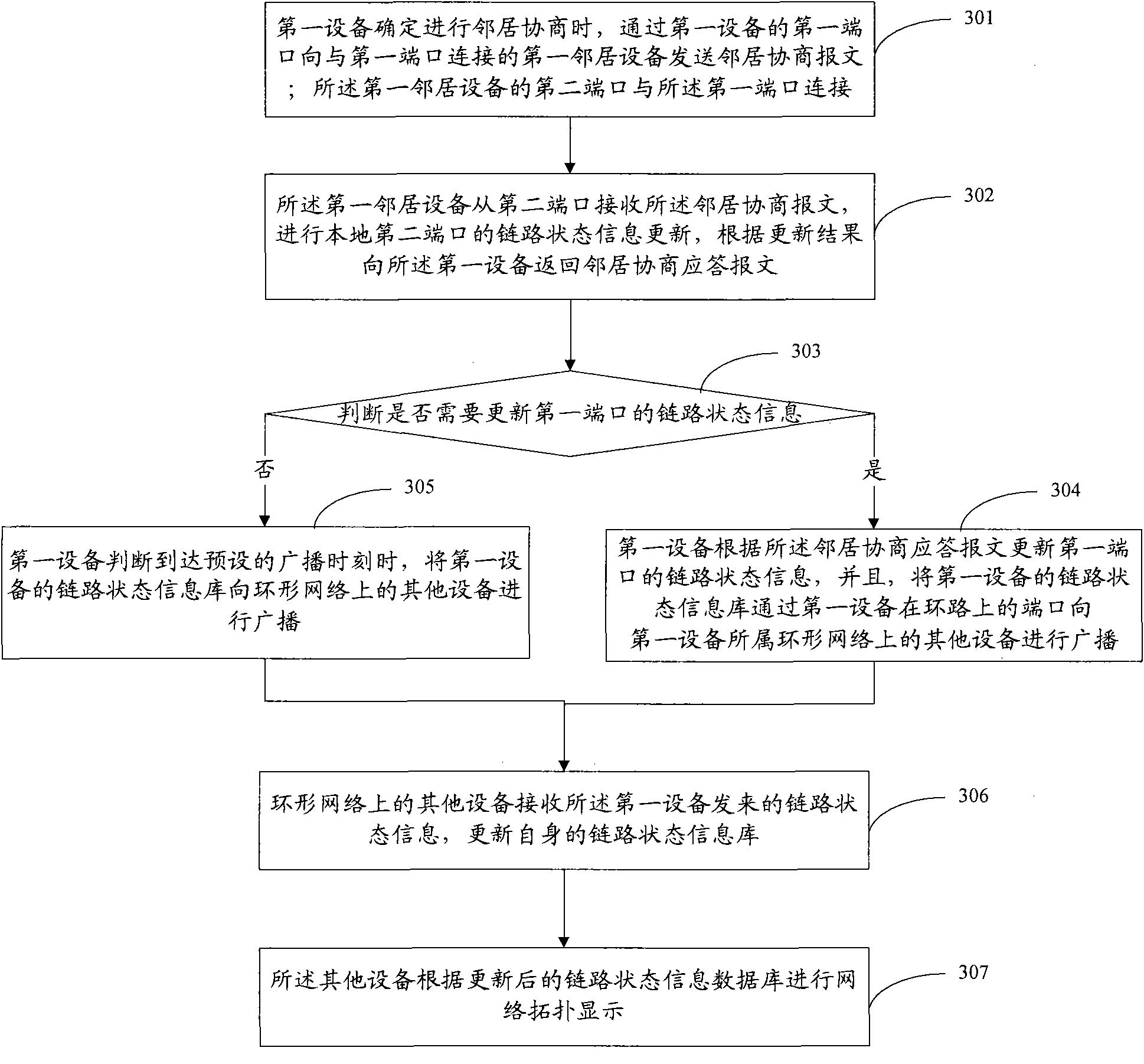 Topology discovery method and device