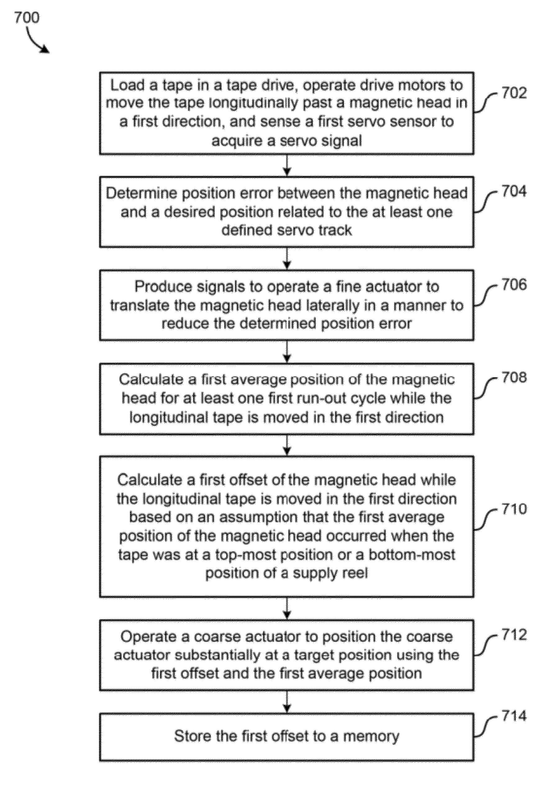 System and method for fast center calibration of a tape drive for a flangeless tape path