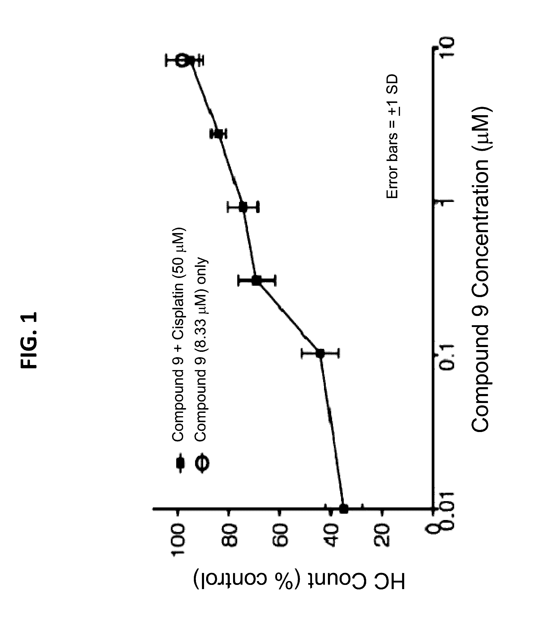 Compounds and methods for preventing or treating sensory hair cell death