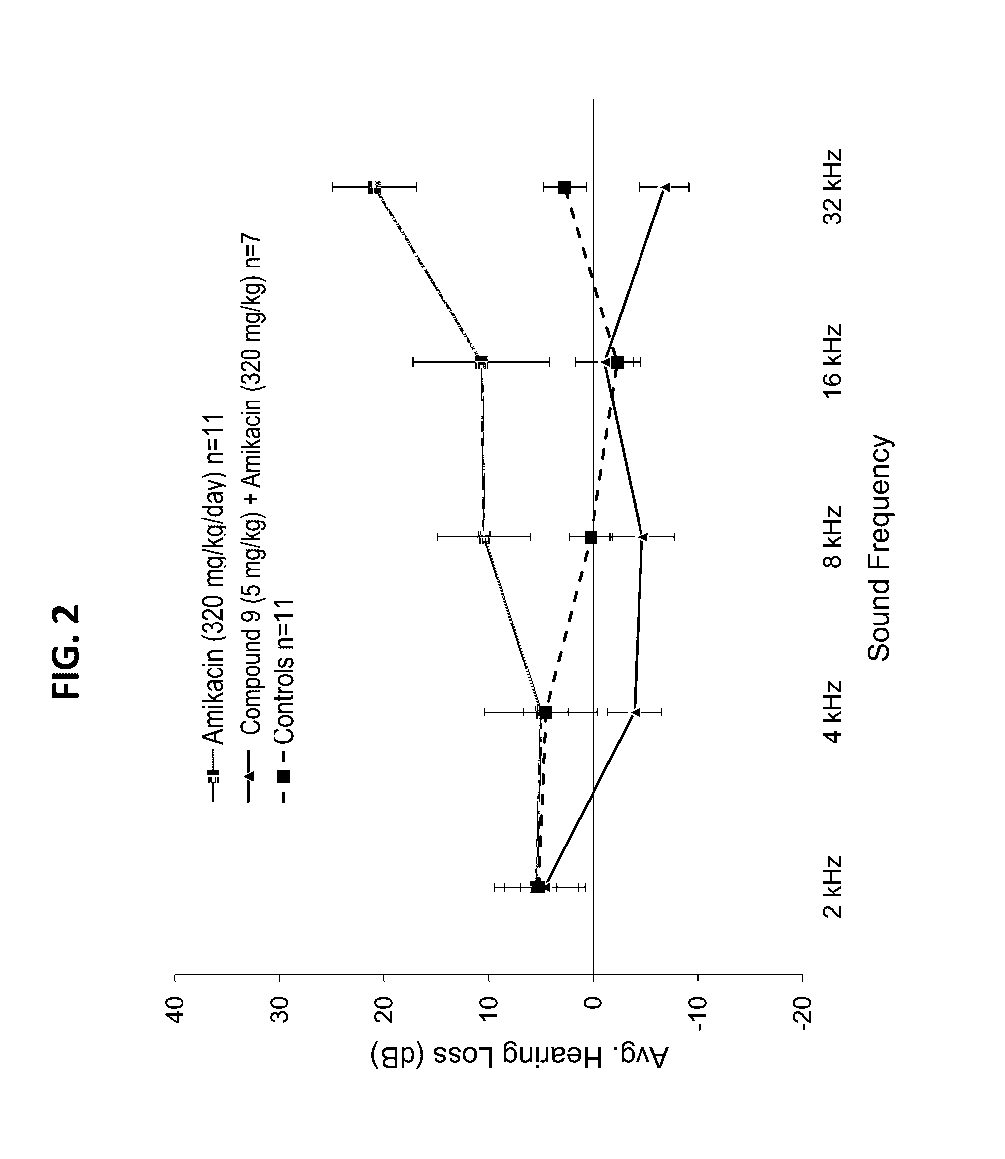 Compounds and methods for preventing or treating sensory hair cell death