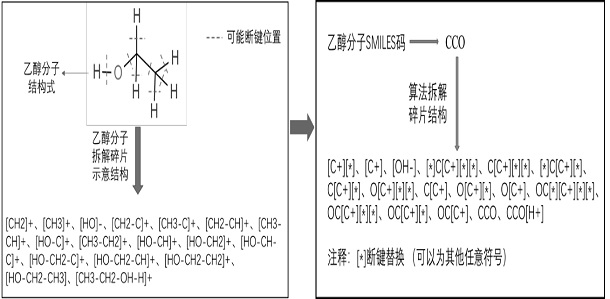 A method and system for determining the structure of organic matter using mass spectrometry data