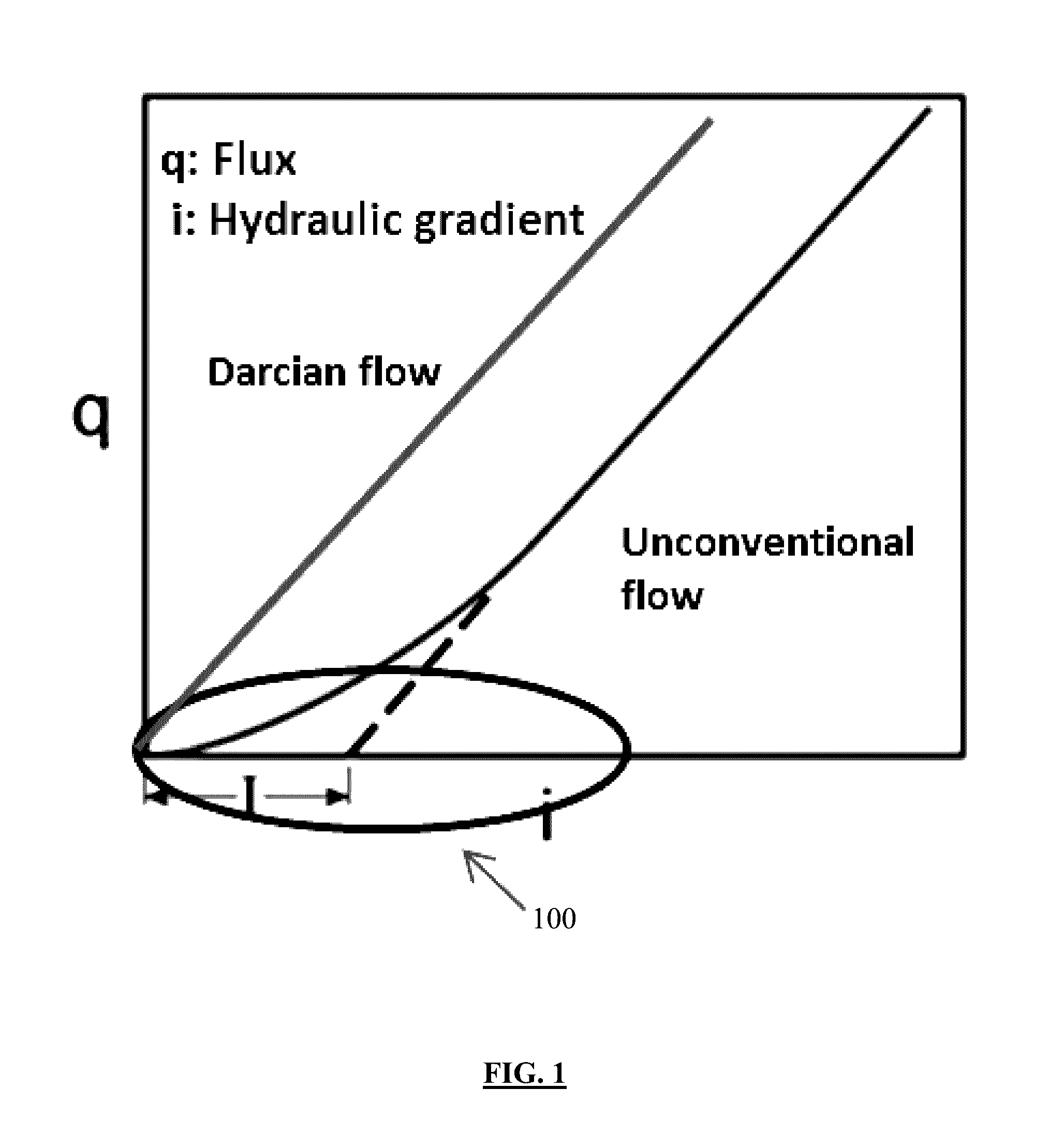 Method for determining unconventional liquid imbibition in low-permeability materials
