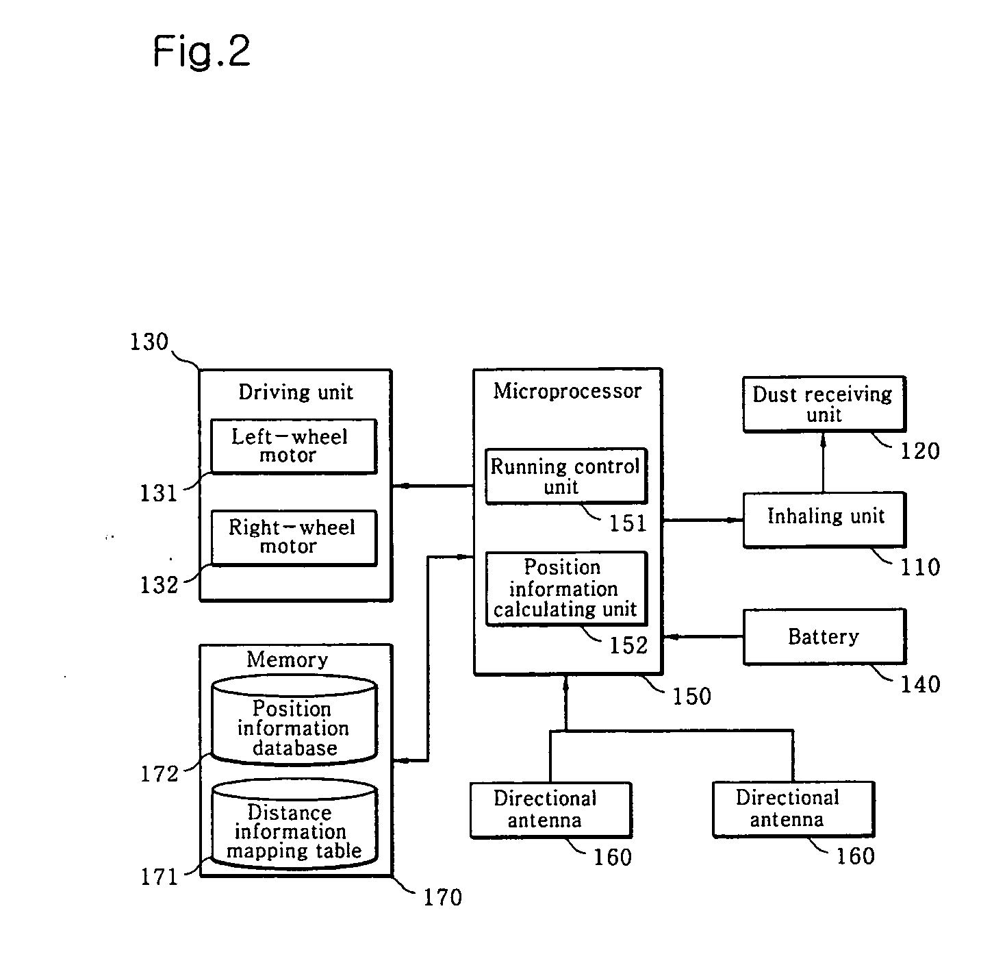 Position calculation system for mobile robot and charging-stand return and method using the same