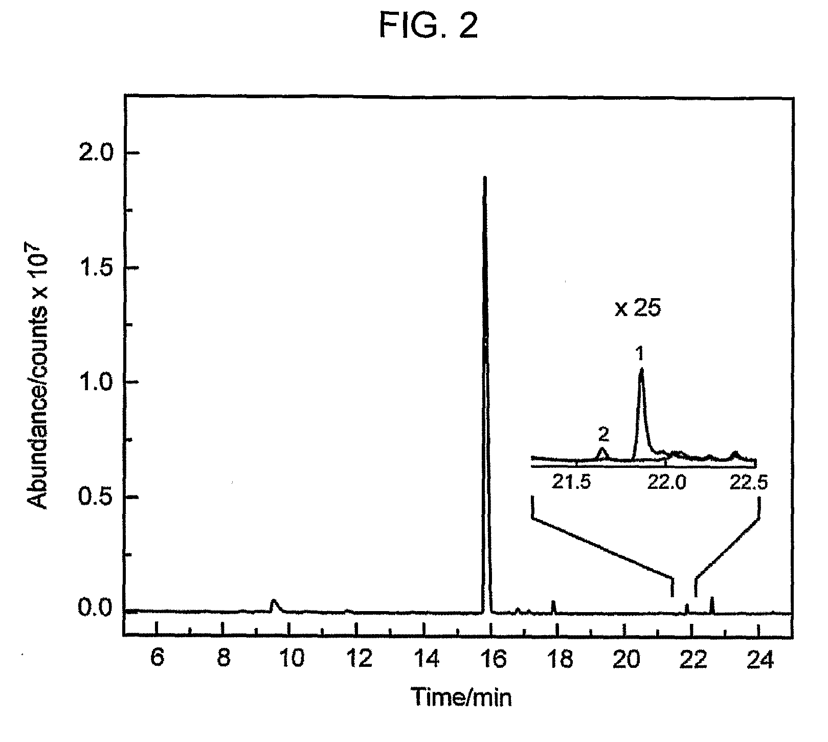 Nucleic acids encoding modified cytochrome p450 enzymes and methods of use thereof
