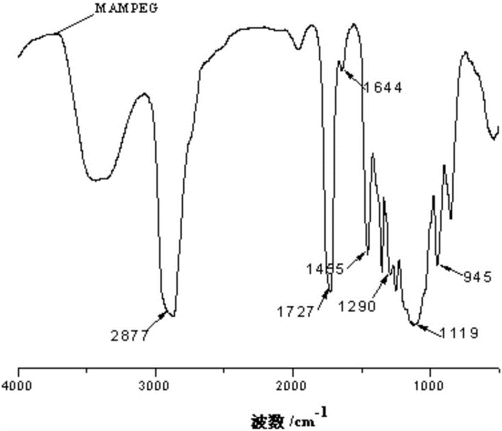 Hyperbranched glucoside polycarboxylate superplasticizer and preparation method and application thereof