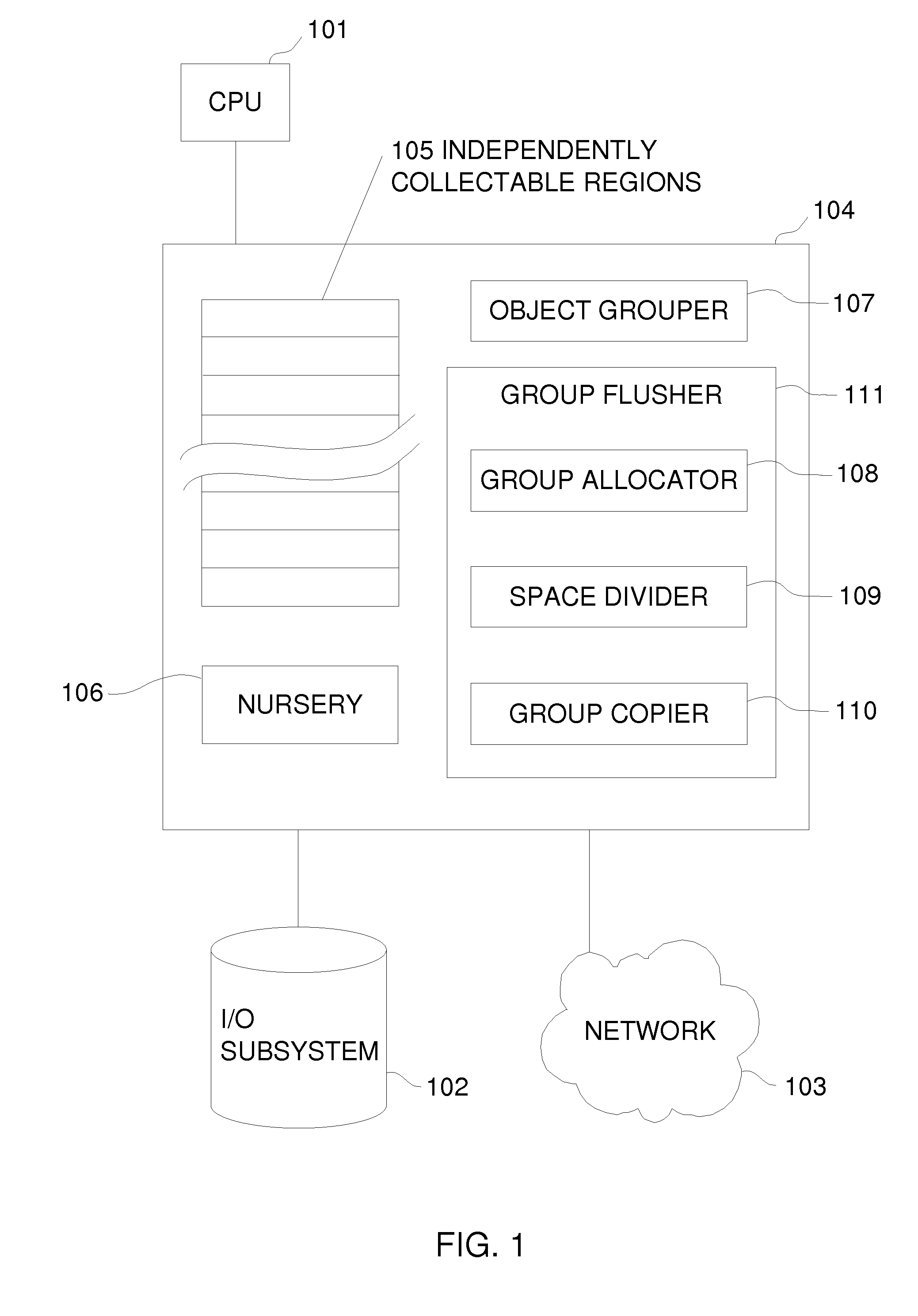 Grouped space allocation for copied objects