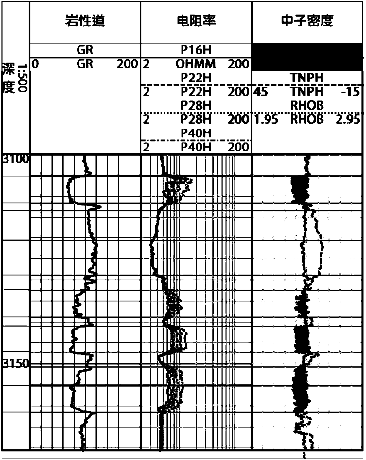 Method for utilizing multivariate data to achieve joint calculation of distance from borehole to stratum boundary in horizontal well