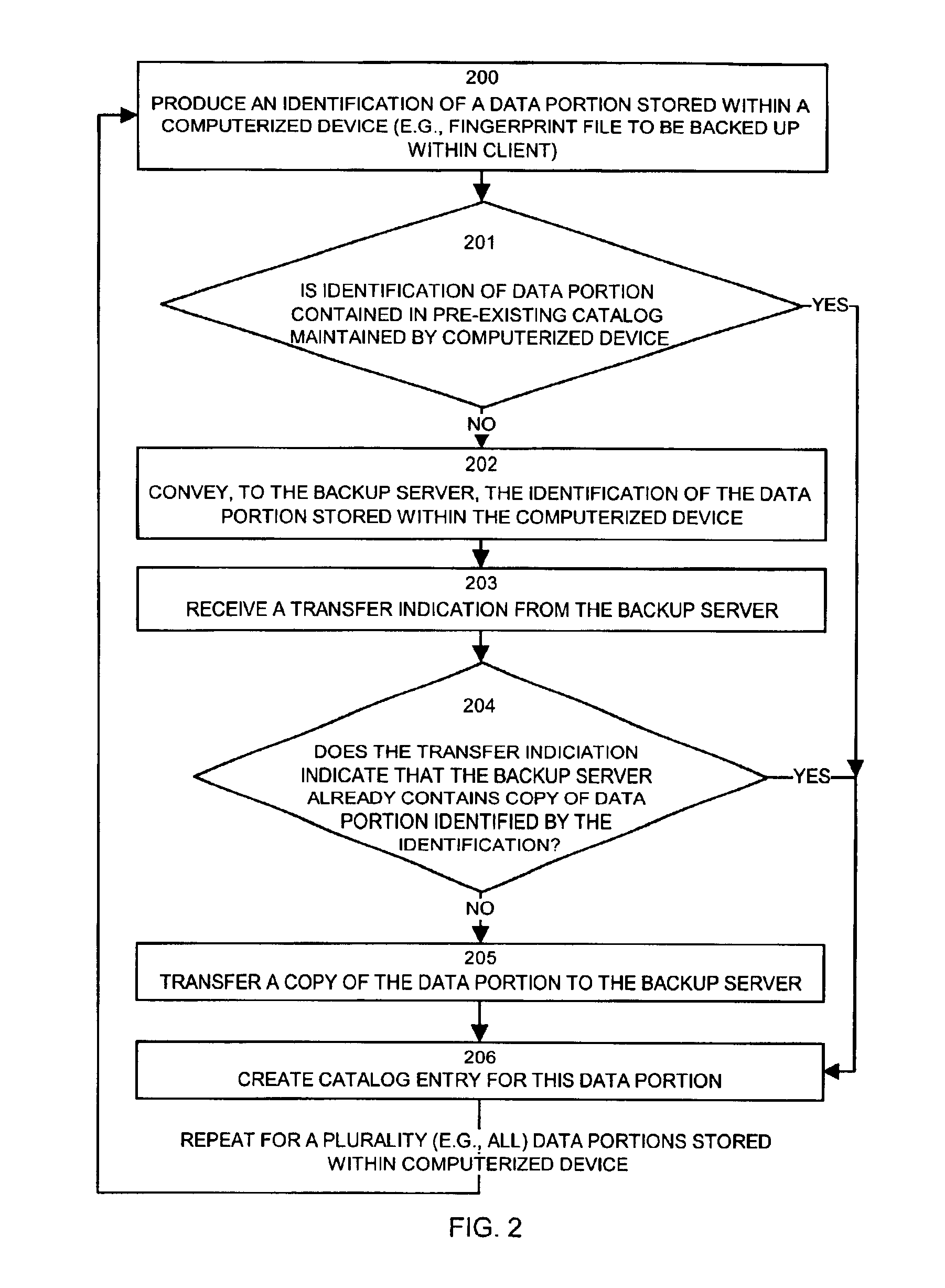 Methods and apparatus for backing up and restoring data portions stored in client computer systems