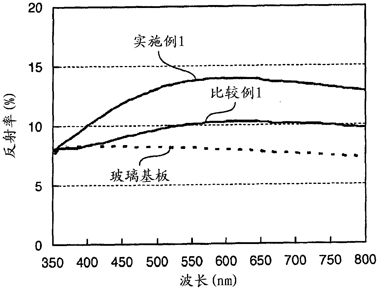 Method for producing metal oxide film, metal oxide film, element using the metal oxide film, substrate with metal oxide film, and device using the substrate with metal oxide film