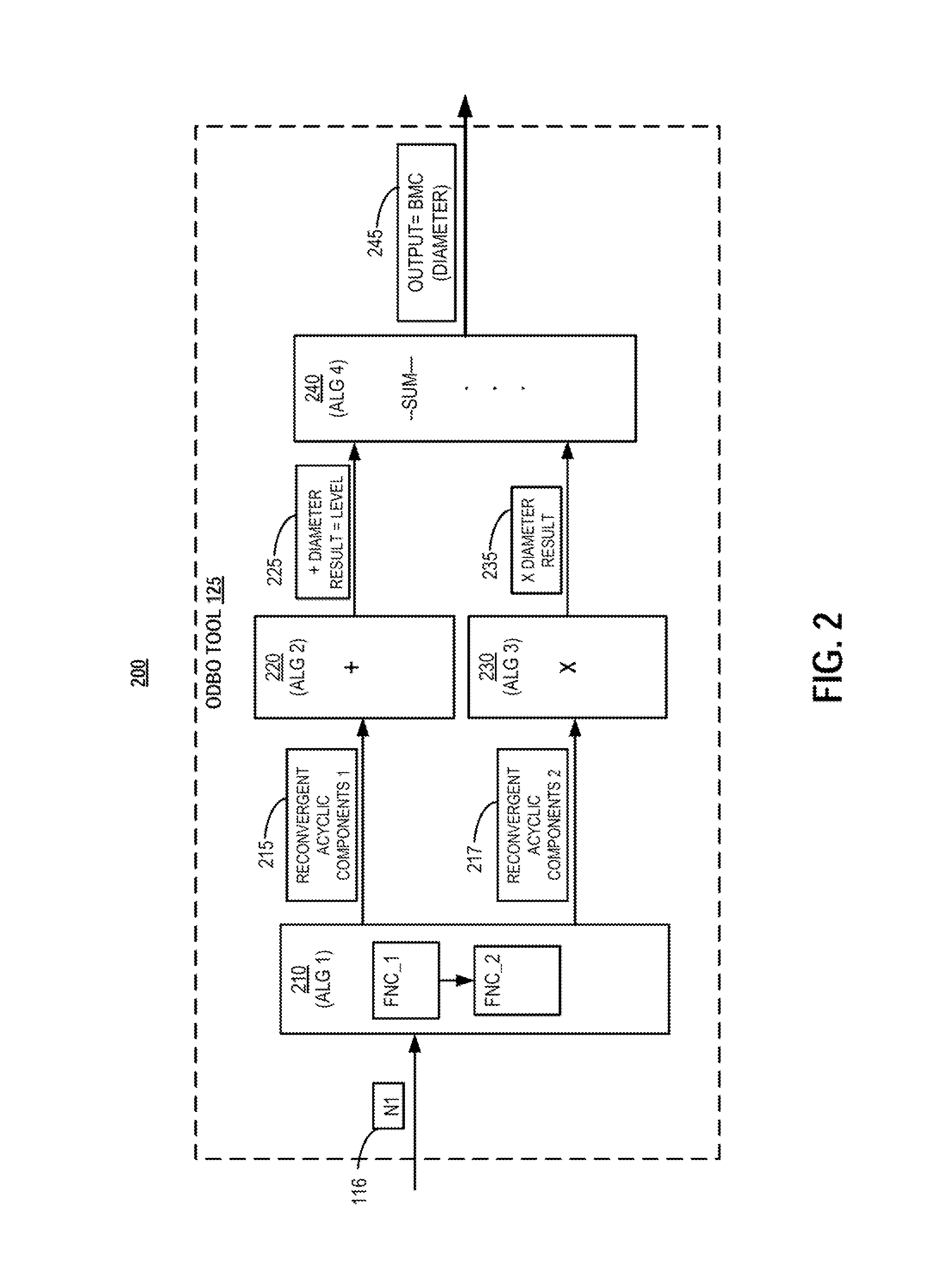 Method and system for optimal diameter bounding of designs with complex feed-forward components