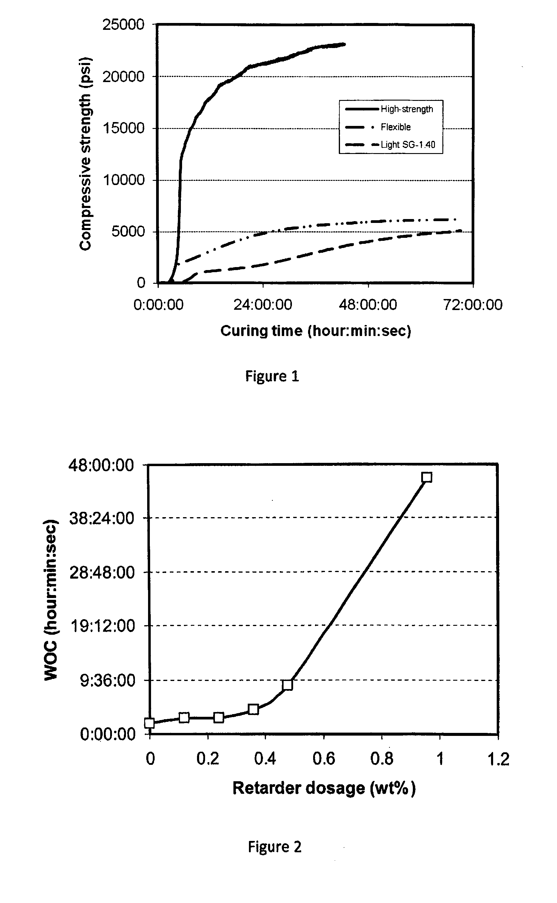 Cement composition based on calcium aluminate cement