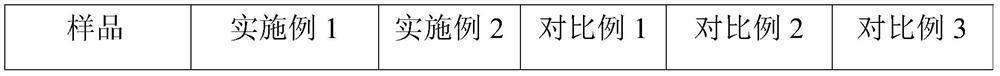 Passivation fire extinguishing and explosion suppression system and method for lithium battery energy storage system