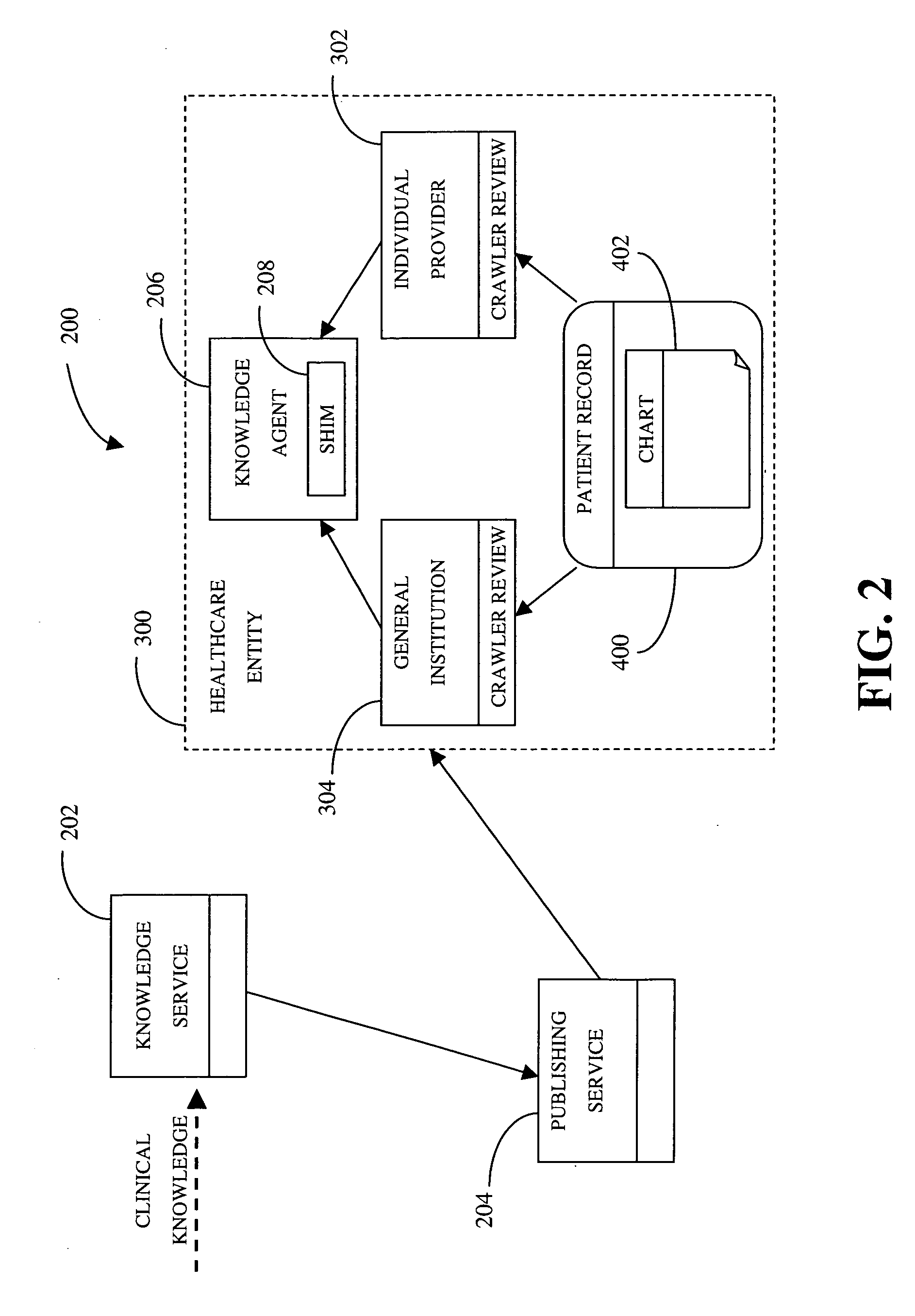System and methods for distributed analysis of patient records