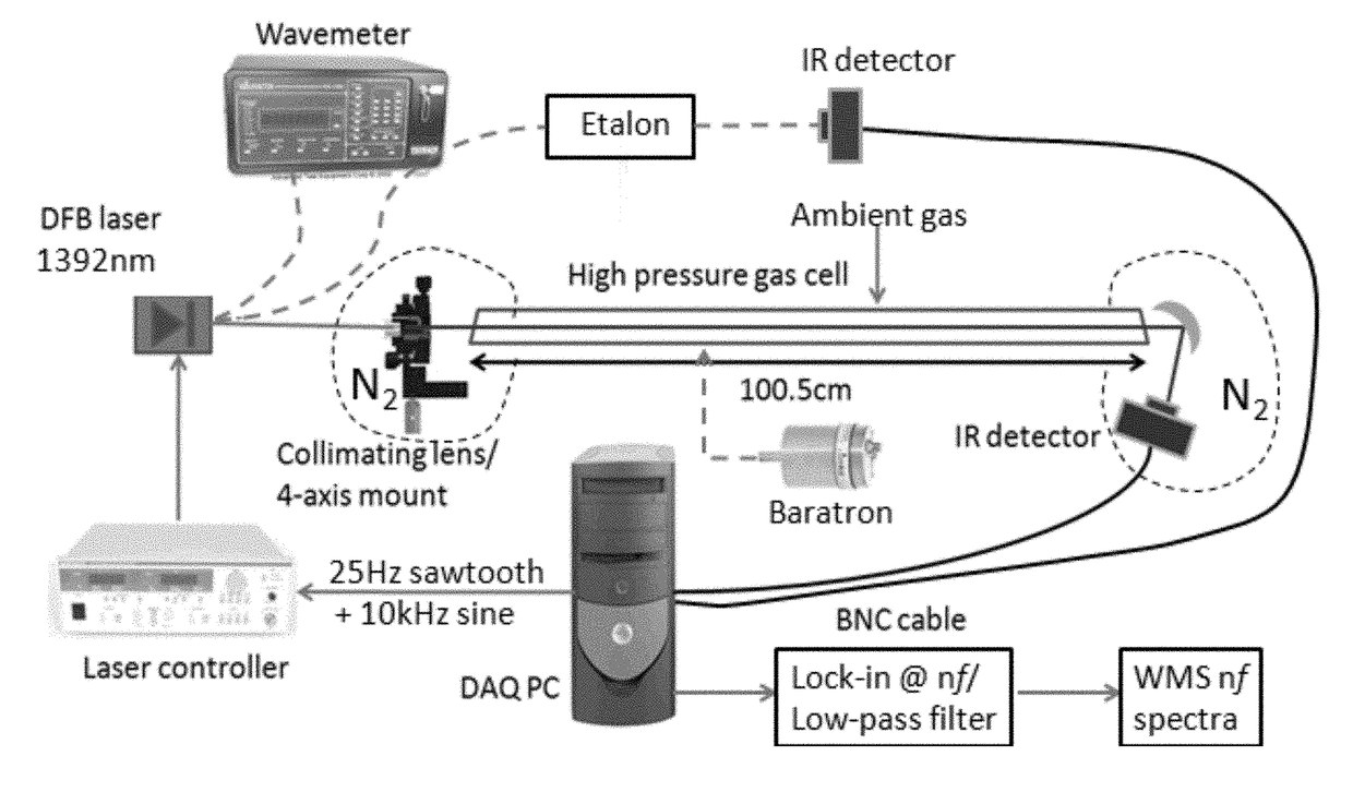 Method for calibration-free scanned-wavelength modulation spectroscopy for gas sensing