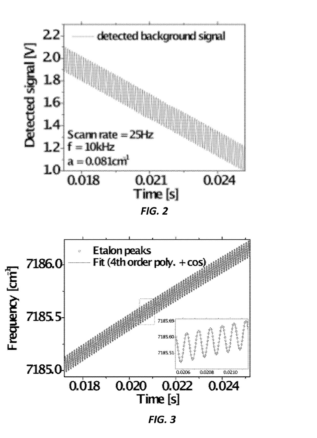 Method for calibration-free scanned-wavelength modulation spectroscopy for gas sensing