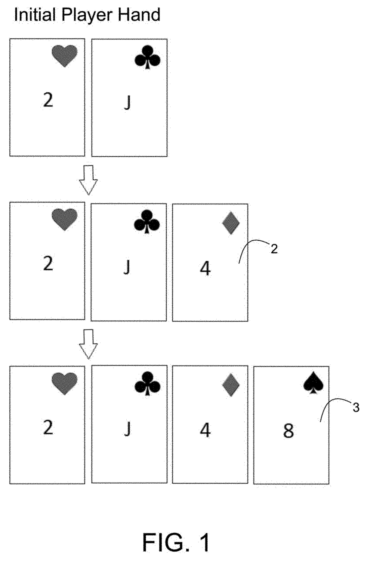 Series of playing card games based on the prediction of a player hand exceeding a numerical value of 21