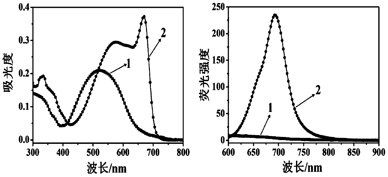 Near-infrared fluorescent probe for detecting thiophenol and synthesis method and application thereof