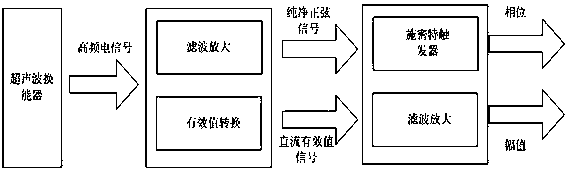 Ultrasonic wire bonding wire-lost detection device and method