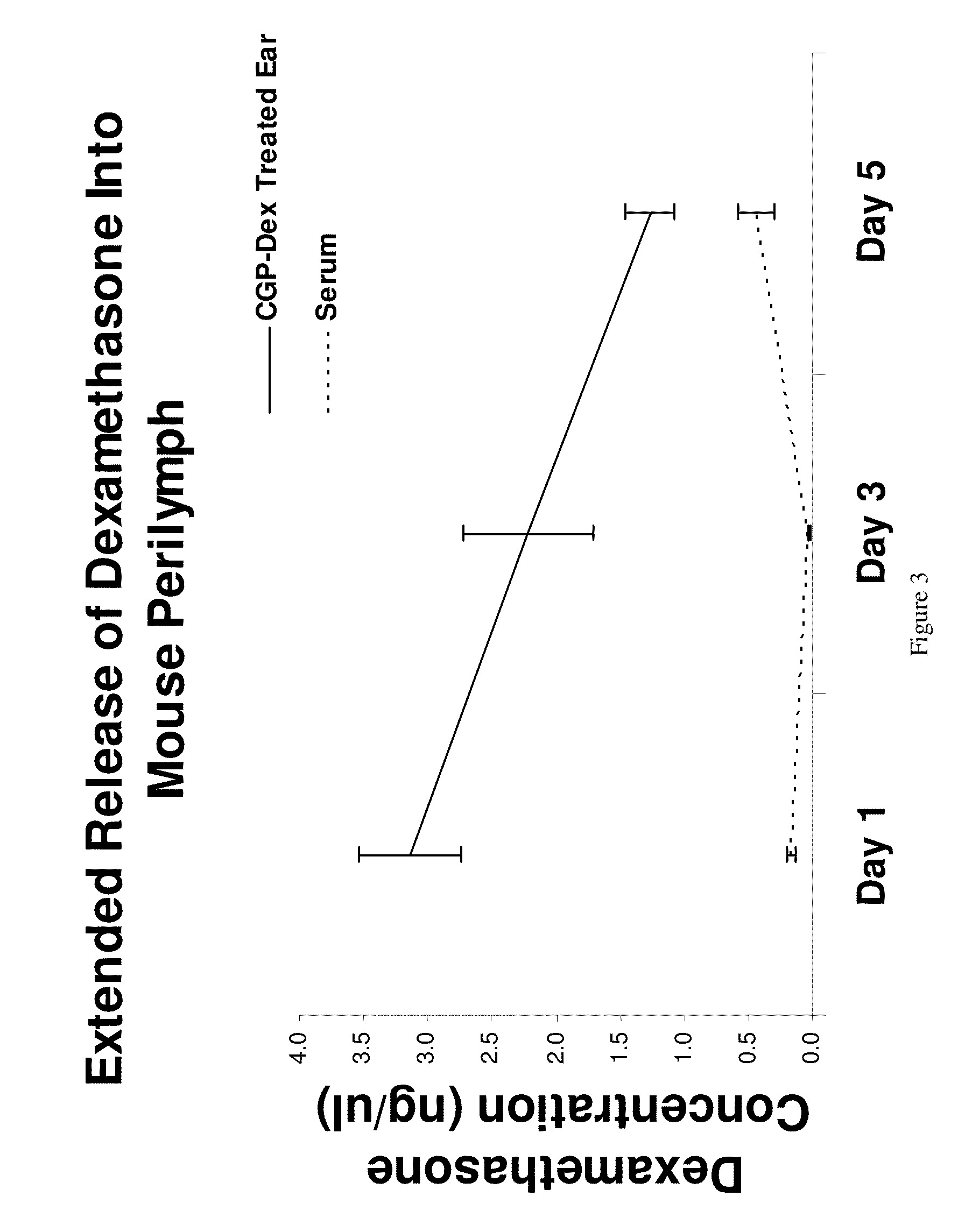 Chitosan-based matrices and uses thereof