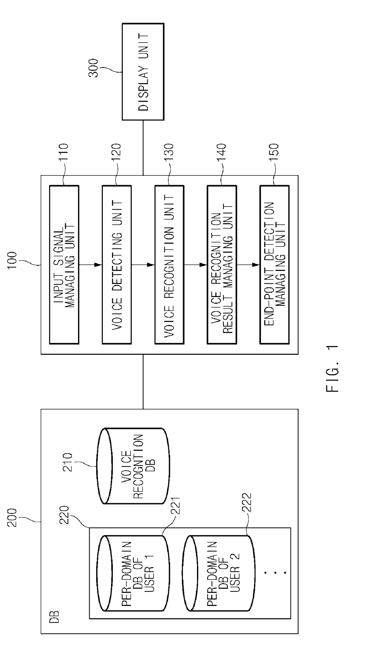 Voice end-point detection device, system and method