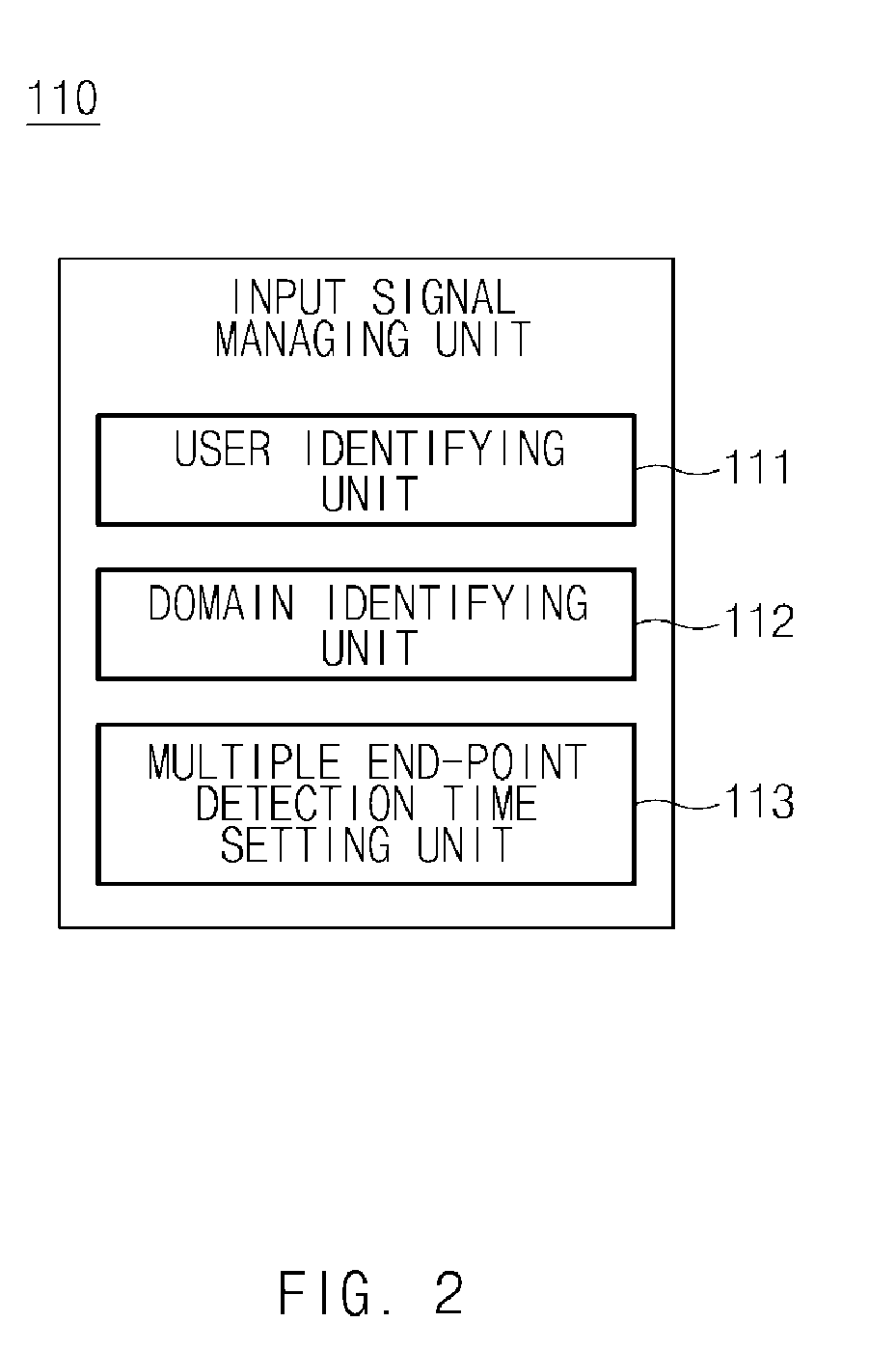 Voice end-point detection device, system and method