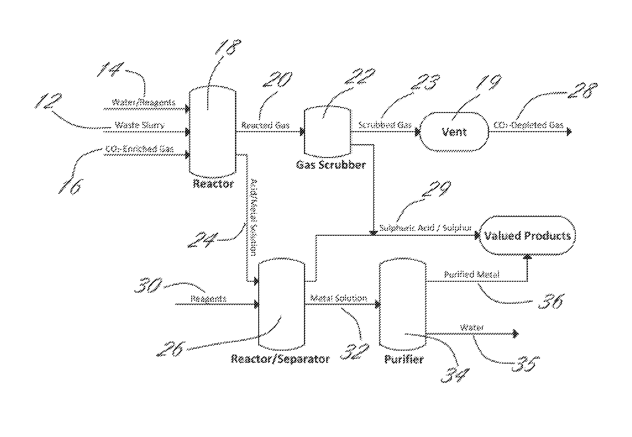 Processing of sulfate and/or sulfide-rich waste using CO<sub>2</sub>-enriched gases to sequester CO<sub>2</sub>, reduce environmental impacts including acid rock drainage and produce reaction products