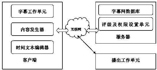 Character generator with financial data caption making and playing function