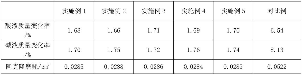 A kind of acid and alkali wear-resistant polyurethane elastomer and preparation method thereof