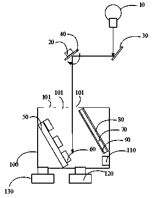 Laser deposition system for batch synthesis of composite materials