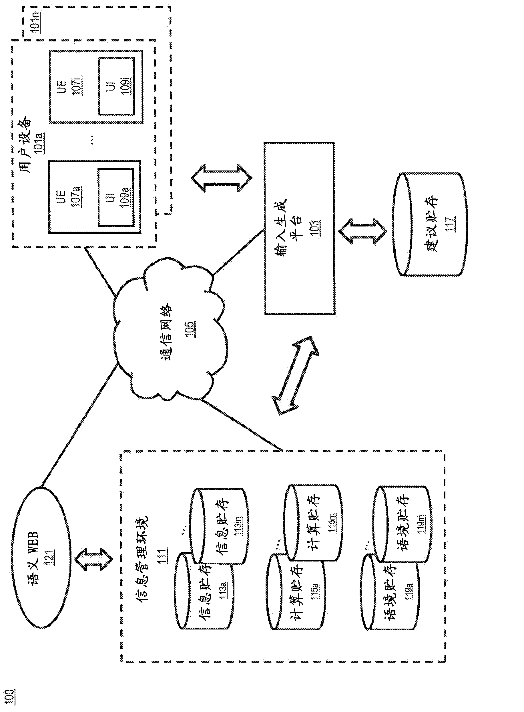 Method and apparatus for providing input suggestions