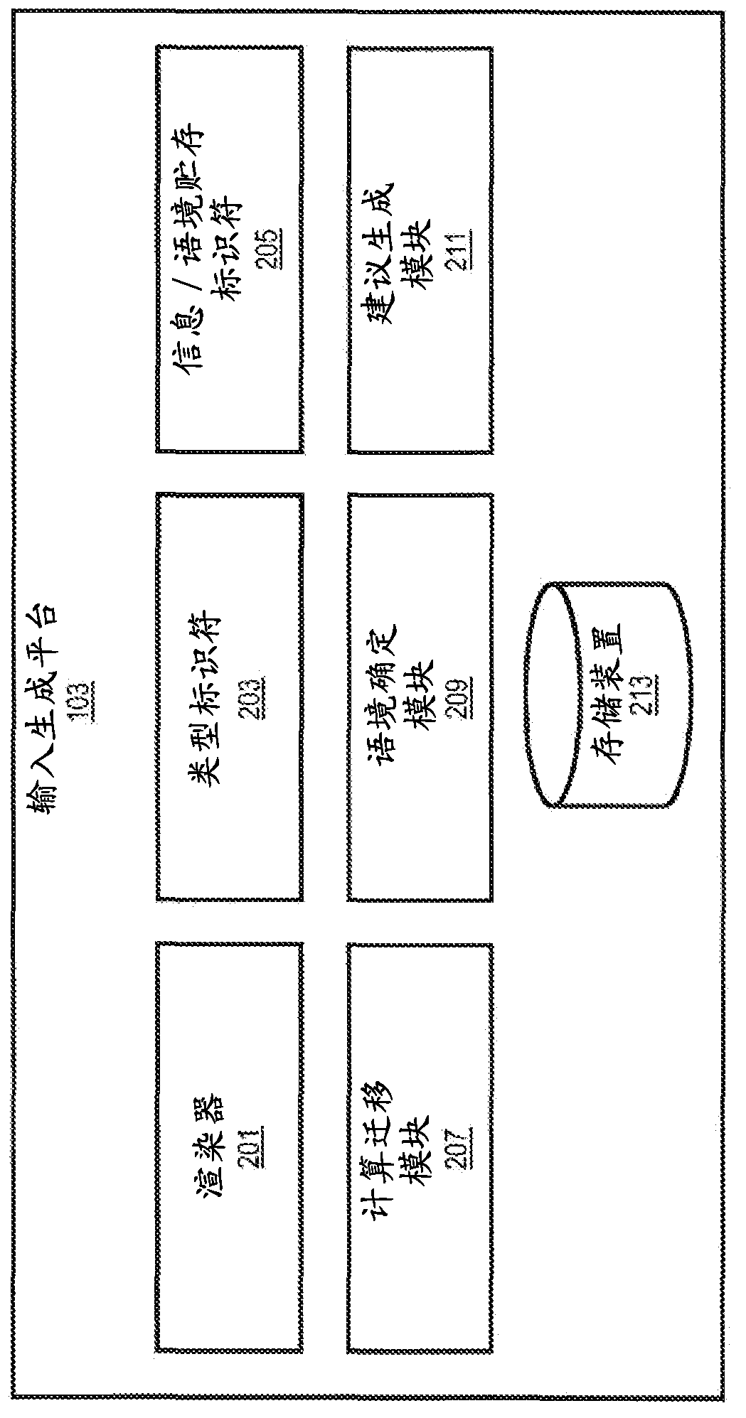 Method and apparatus for providing input suggestions