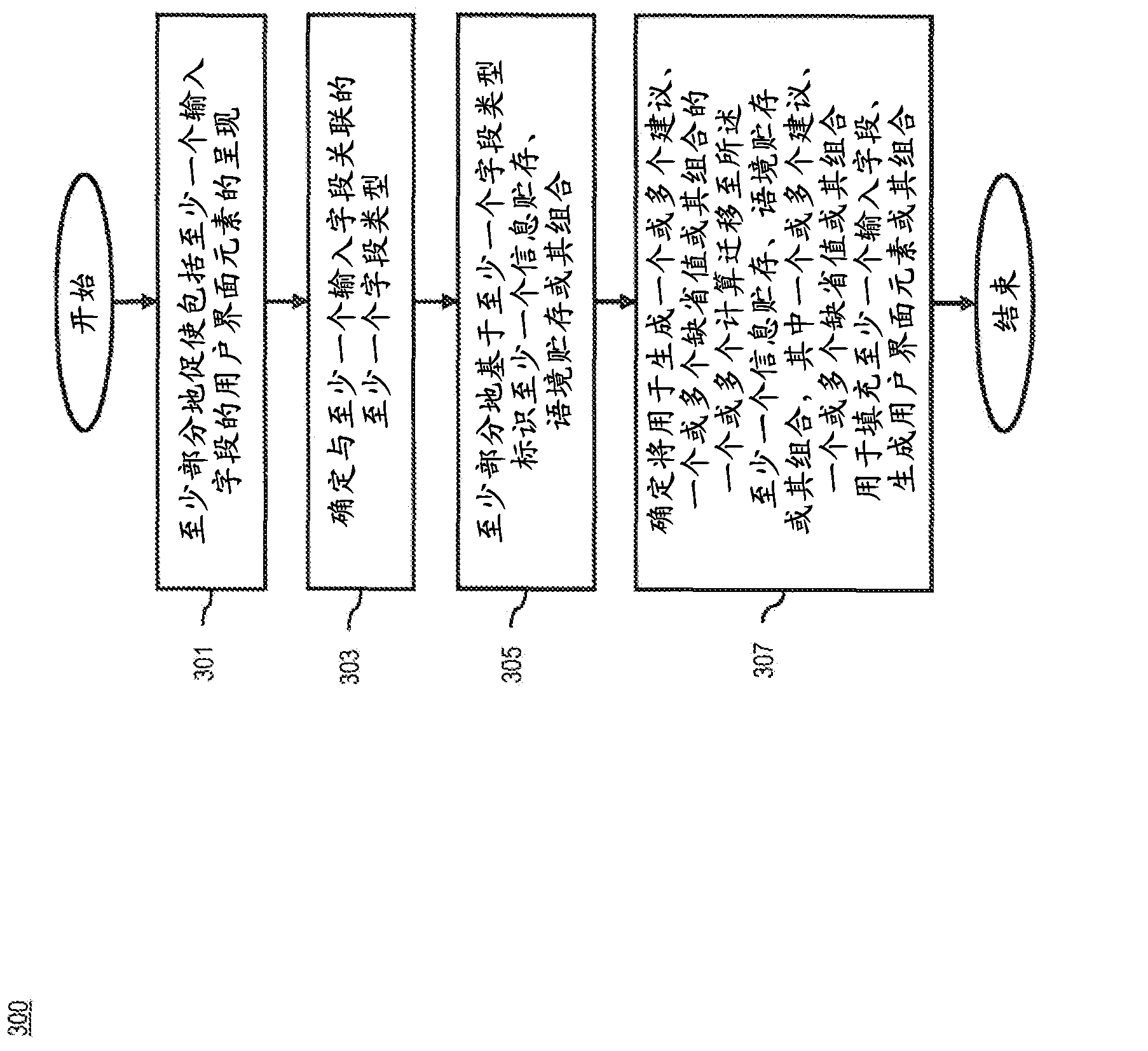 Method and apparatus for providing input suggestions