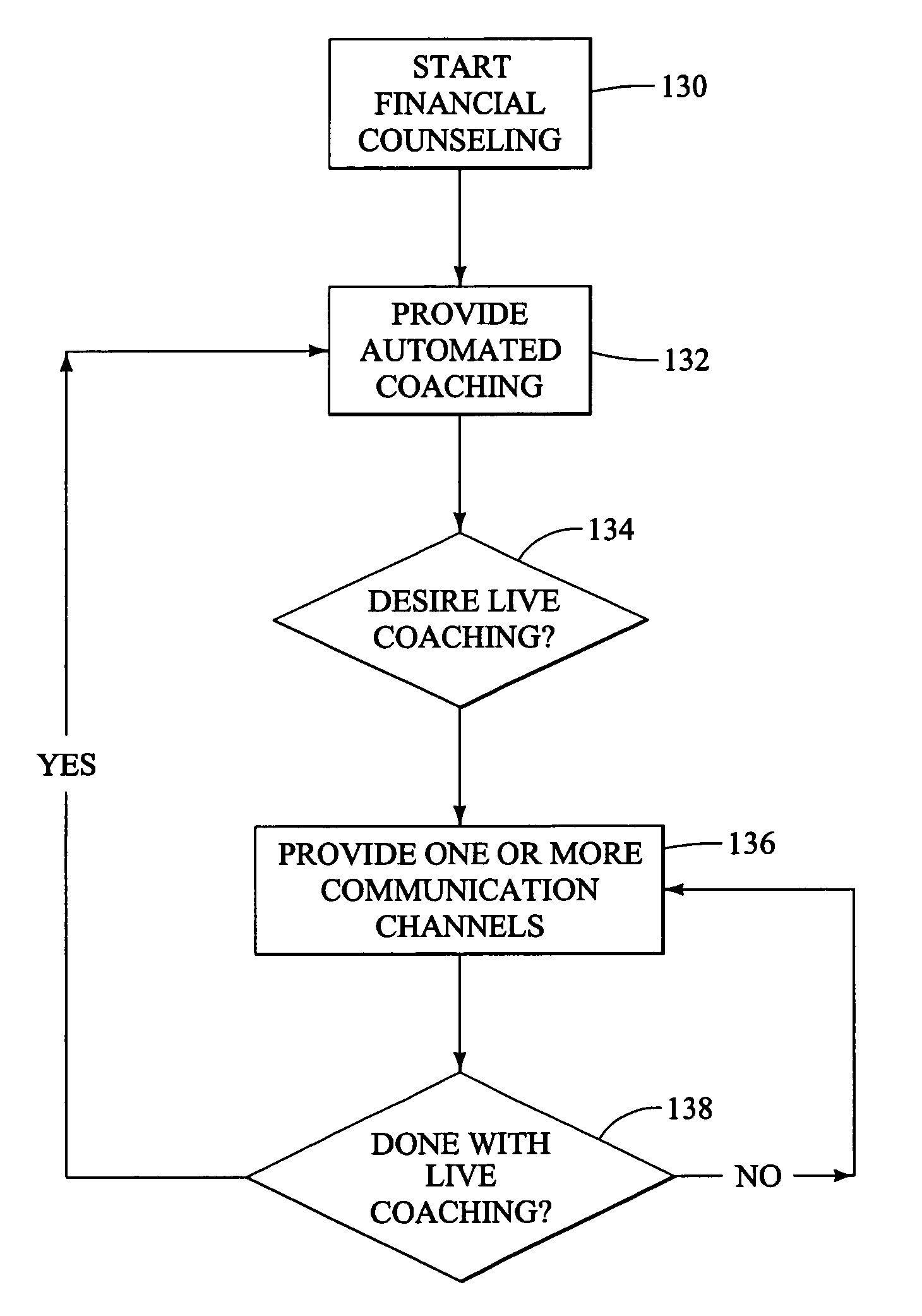 Communication interface for a financial modeling and counseling system