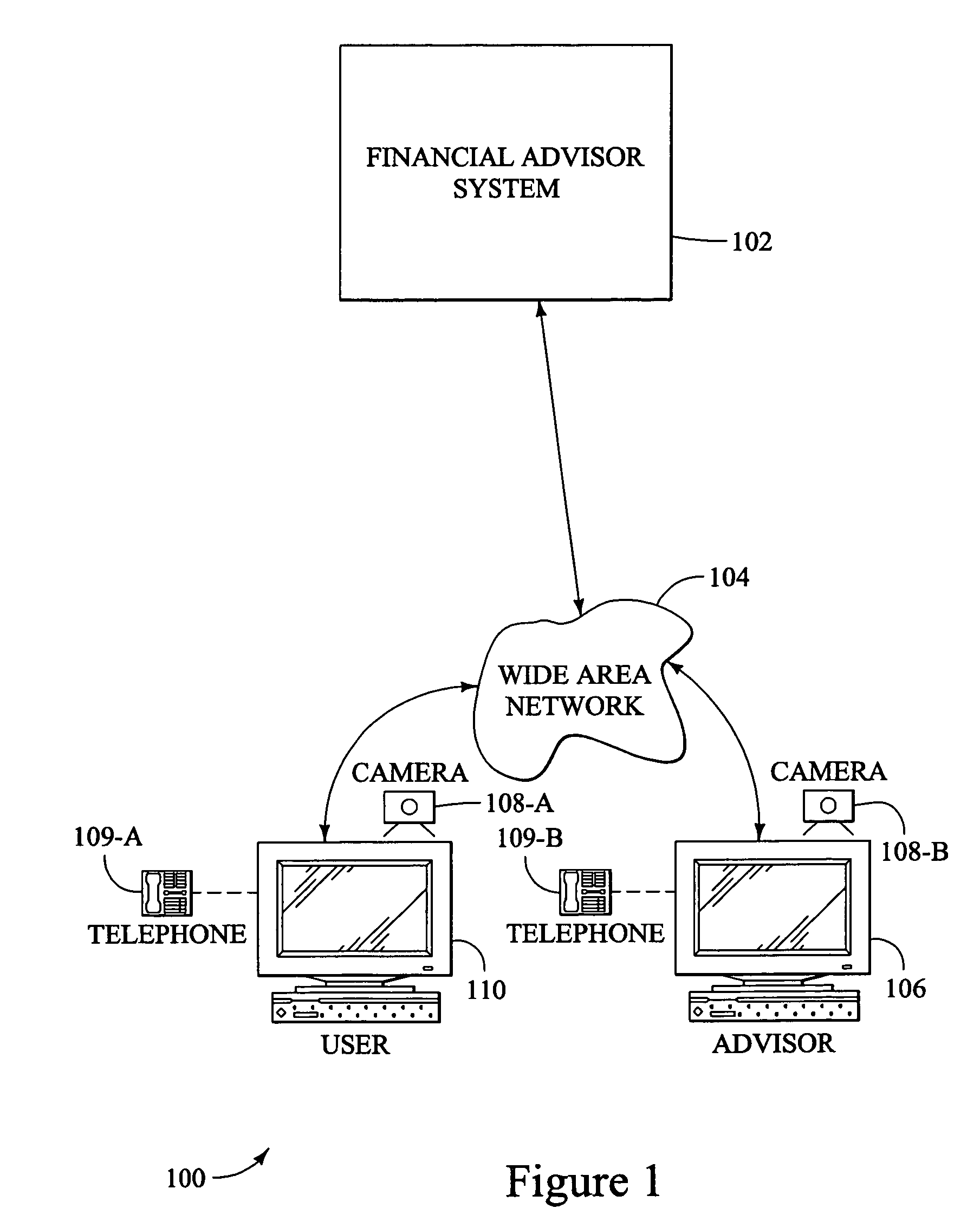 Communication interface for a financial modeling and counseling system