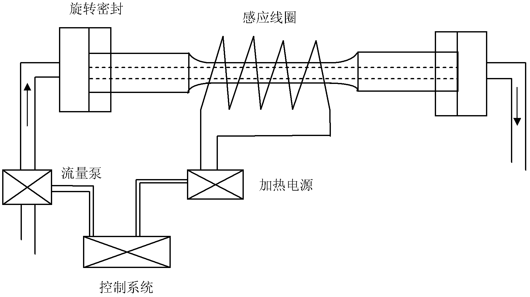 Thermal-force coupling fatigue test device and method