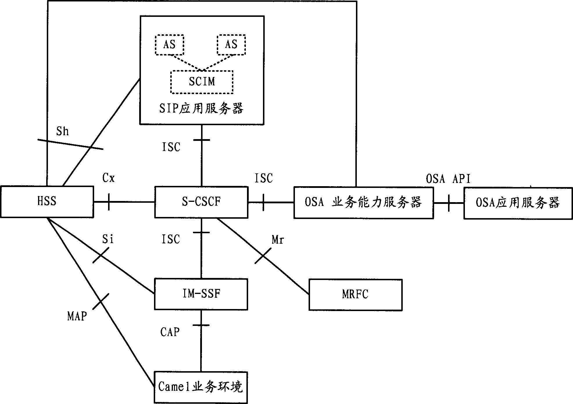 Service apparatus exchange network and exchange method