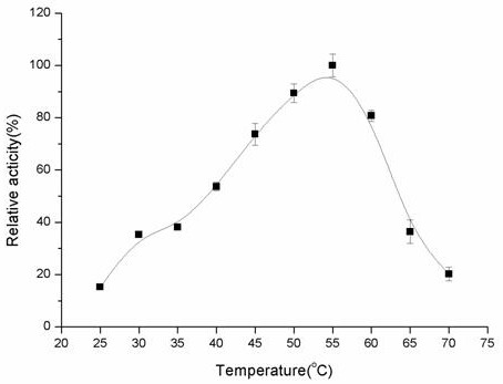 Application and Application Method of Bacillus Cereus Keratinase